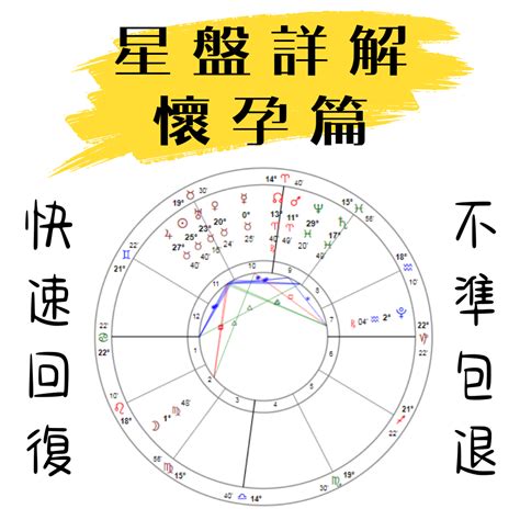 幾歲懷孕算命|紫微命盤看何時懷孕生子